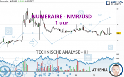 NUMERAIRE - NMR/USD - 1 uur