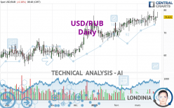 USD/RUB - Journalier