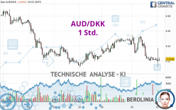 AUD/DKK - 1 uur