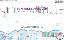 FUN TOKEN - FUN/USD - 1H