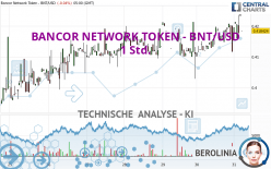 BANCOR NETWORK TOKEN - BNT/USD - 1 Std.