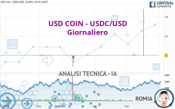 USD COIN - USDC/USD - Giornaliero