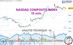 NASDAQ COMPOSITE INDEX - 15 min.