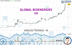 GLOBAL BIOENERGIES - 1H