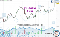 VOLTALIA - 1 uur