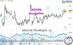 ADYEN - Daily