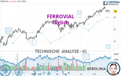 FERROVIAL SE - Dagelijks