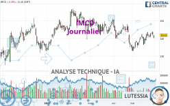 IMCD - Daily