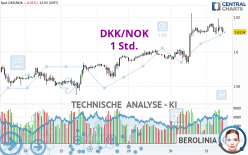 DKK/NOK - 1 Std.