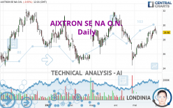 AIXTRON SE NA O.N. - Daily