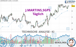 J.MARTINS,SGPS - Täglich