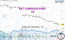 CTT CORREIOS PORT - 1H