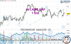 INT.AIRL.GRP - 1H