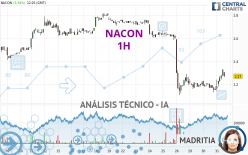 NACON - 1H