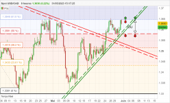 USD/CAD - 8H