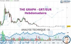 THE GRAPH - GRT/EUR - Hebdomadaire