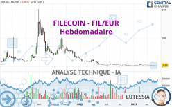 FILECOIN - FIL/EUR - Hebdomadaire