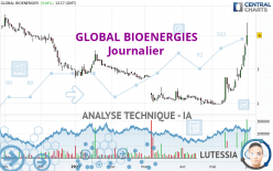 GLOBAL BIOENERGIES - Täglich