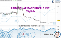 ARIDIS PHARMACEUTICALS INC. - Täglich