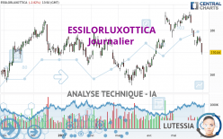 ESSILORLUXOTTICA - Giornaliero