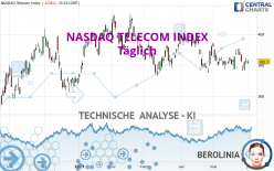 NASDAQ TELECOM INDEX - Täglich