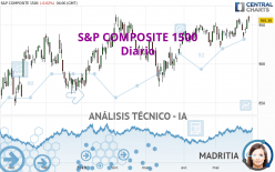 S&P COMPOSITE 1500 - Diario