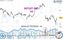 INTUIT INC. - 1H