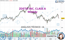 ZOETIS INC. CLASS A - Semanal