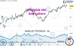 VERISIGN INC. - Dagelijks