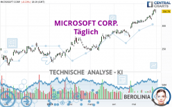 MICROSOFT CORP. - Täglich