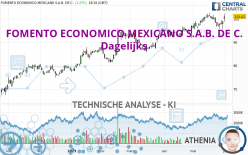 FOMENTO ECONOMICO MEXICANO S.A.B. DE C. - Dagelijks