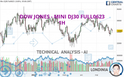 DOW JONES - MINI DJ30 FULL0624 - 1H