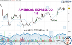 AMERICAN EXPRESS CO. - 1H