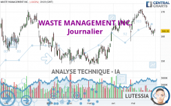 WASTE MANAGEMENT INC. - Journalier
