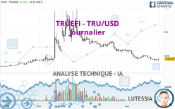 TRUEFI - TRU/USD - Journalier