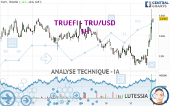 TRUEFI - TRU/USD - 1H
