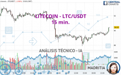 LITECOIN - LTC/USDT - 15 min.