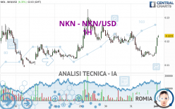 NKN - NKN/USD - 1H