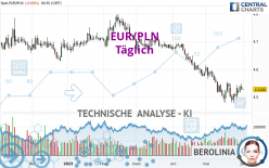 EUR/PLN - Täglich