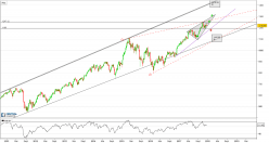 CDAX PERF INDEX - Hebdomadaire