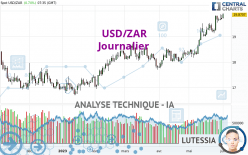 USD/ZAR - Journalier