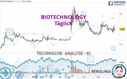 BIOTECHNOLOGY - Täglich