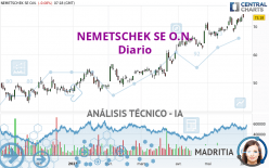 NEMETSCHEK SE O.N. - Diario