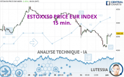 ESTOXX50 PRICE EUR INDEX - 15 min.