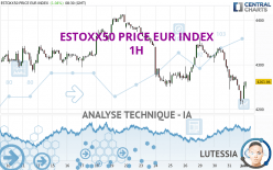 ESTOXX50 PRICE EUR INDEX - 1H