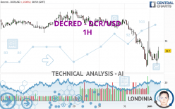 DECRED - DCR/USD - 1H