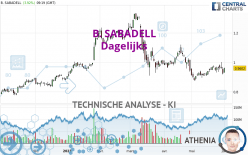 B. SABADELL - Täglich