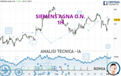 SIEMENS AGNA O.N. - 1H