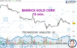 BARRICK GOLD CORP. - 15 min.