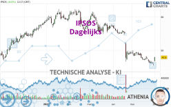 IPSOS - Dagelijks